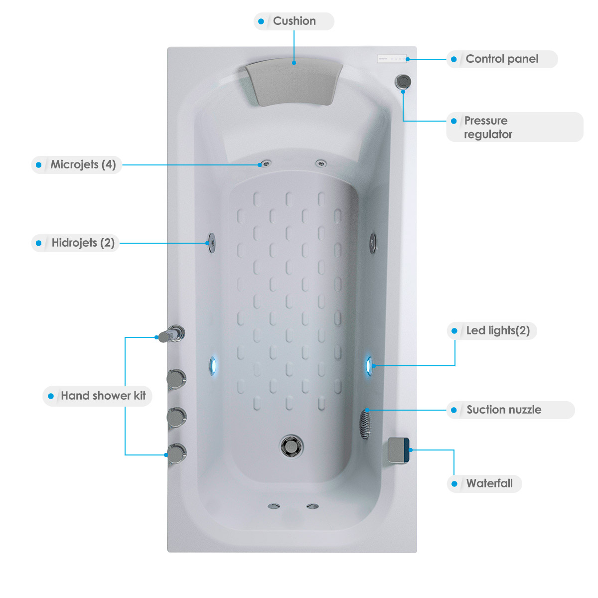 Hidromasaje-AMERICANA-Blanca-152x75-DESC-WEB-INGLES