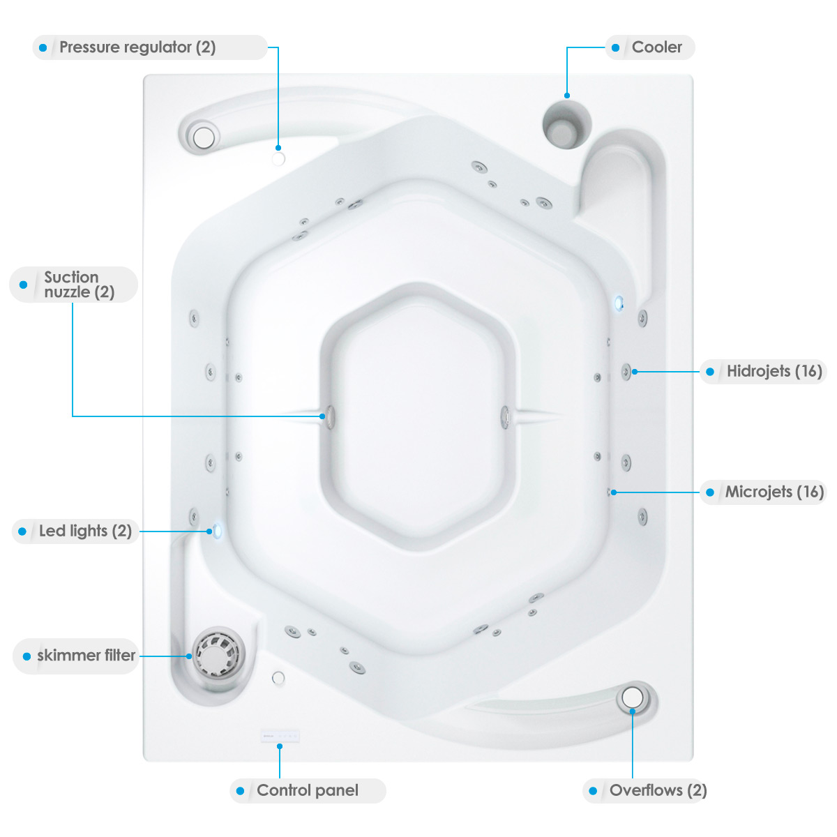Hidromasaje-Galápagos-Multi-Desc-Blanco-WEB-INGLÉS